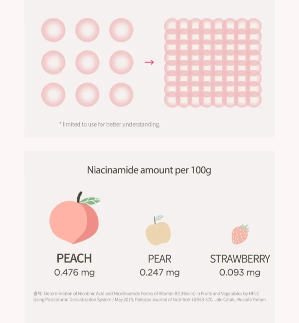 Anua Peach 70% Niacin Serum 30ml - Image 3