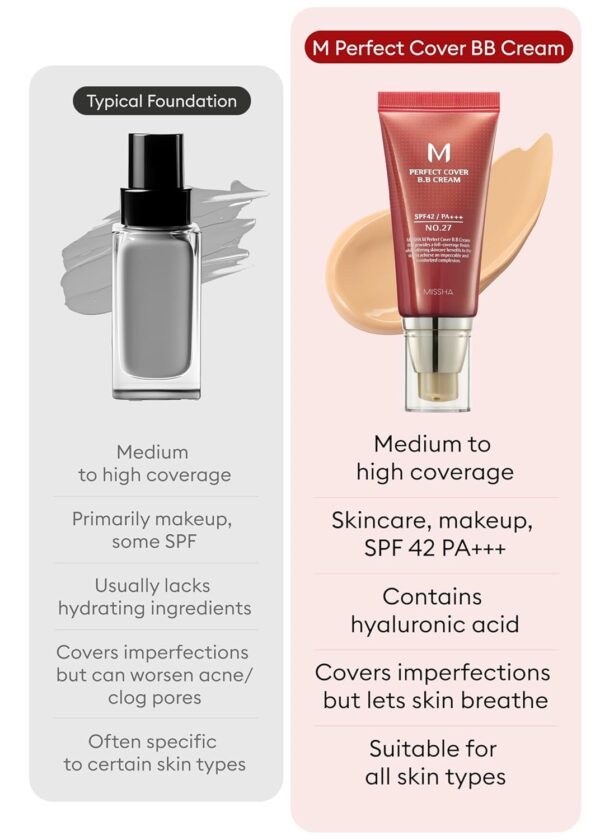 Missha M Perfect Cover BB Cream SPF42 PA, 27 .Honey Beige - 50ml - Image 2